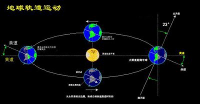 经纬度怎么看地理位置 正确判断自己所处的经纬度