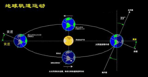 经纬度怎么看地理位置