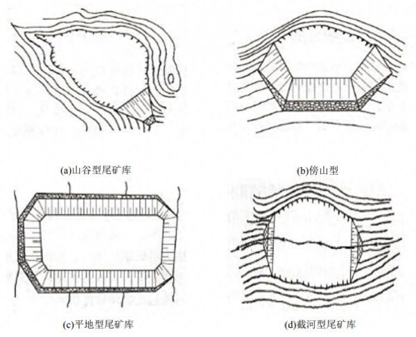 煤矿尾矿库是什么意思