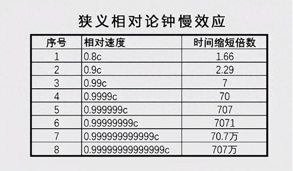 光年是时间单位还是长度单位