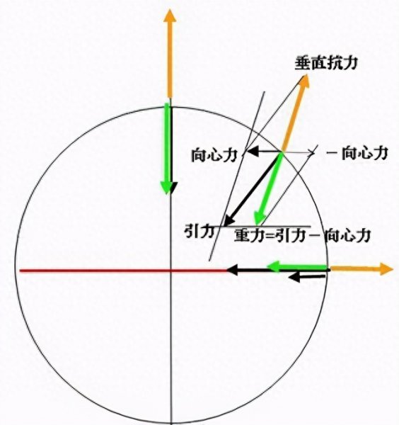 60万亿亿吨是什么概念