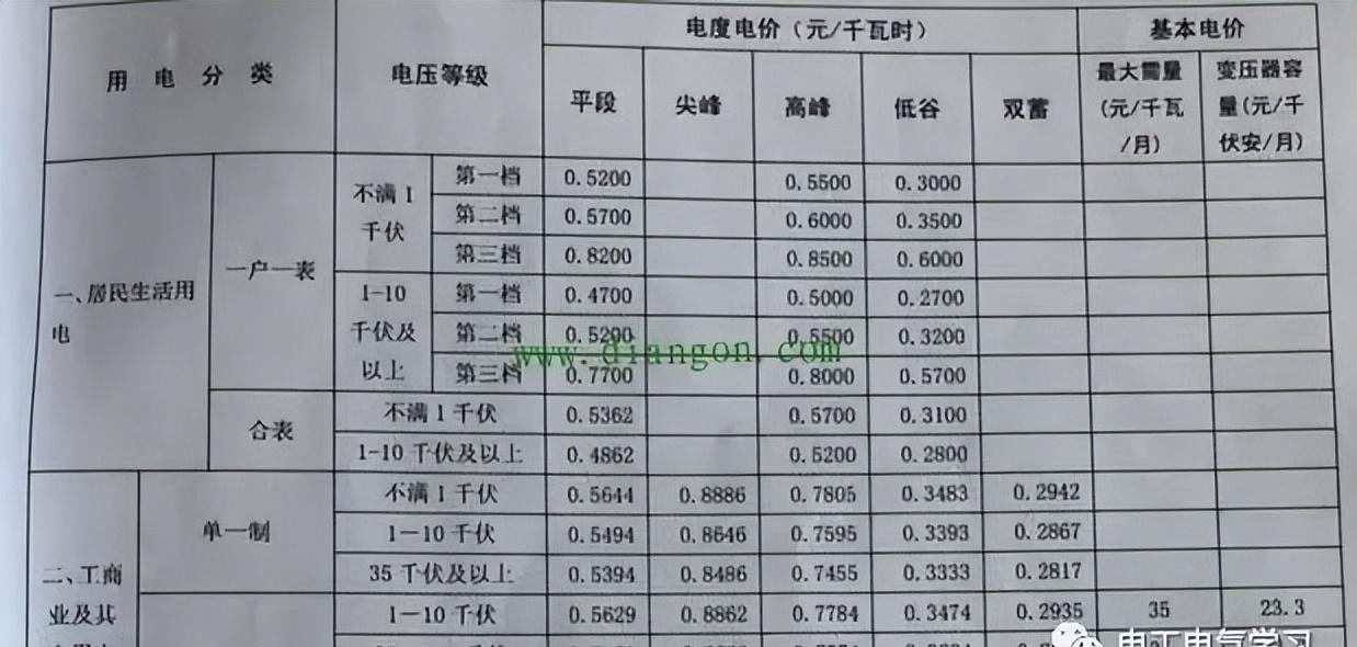 峰用电和谷用电是什么意思