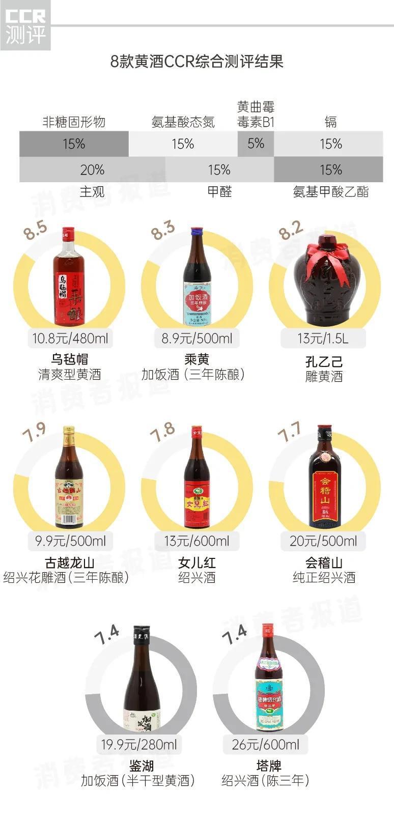 黄酒哪个牌子最好