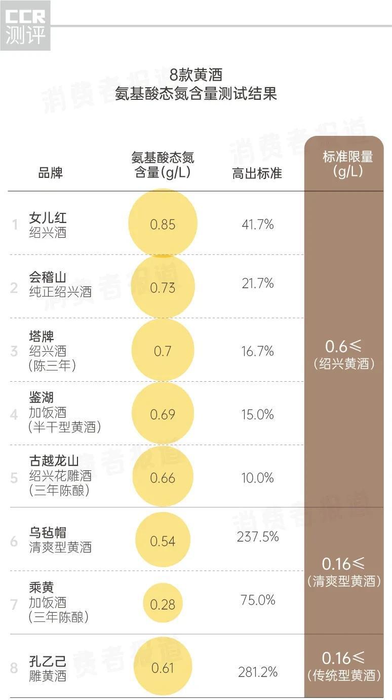 黄酒哪个牌子最好