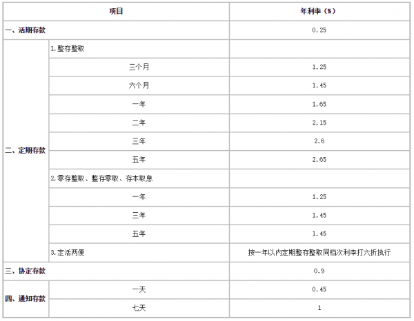 六大银行是哪六大行