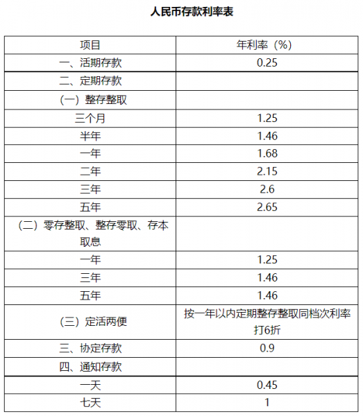 六大银行是哪六大行