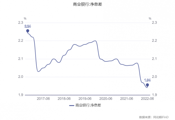 六大银行是哪六大行