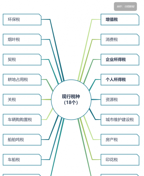 中国税收标准是多少