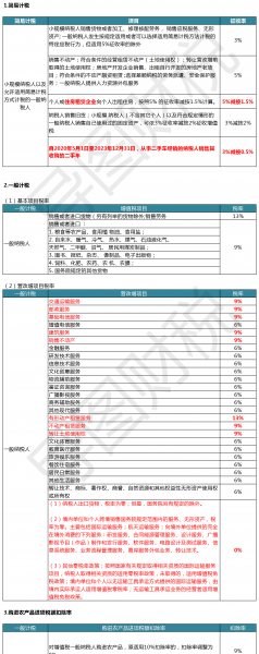 中国税收标准是多少