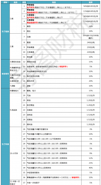 中国税收标准是多少