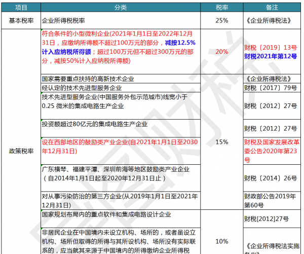 中国税收标准是多少