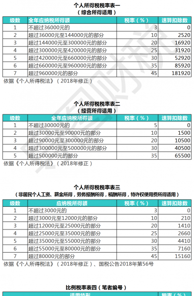 中国税收标准是多少