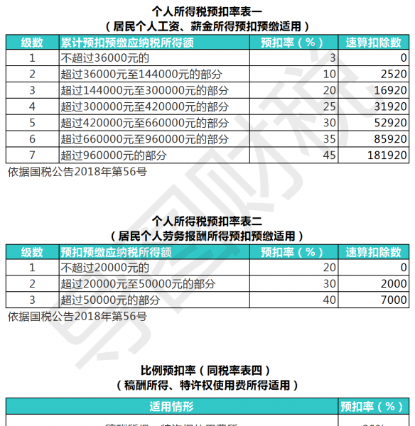 中国税收标准是多少