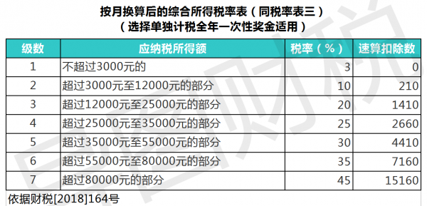 中国税收标准是多少