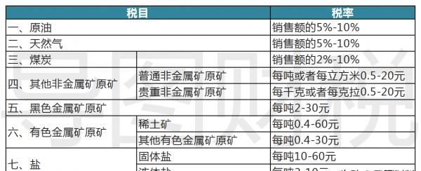 中国税收标准是多少