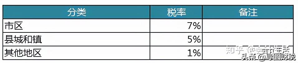 中国税收标准是多少