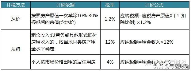 中国税收标准是多少