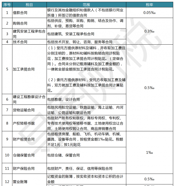 中国税收标准是多少