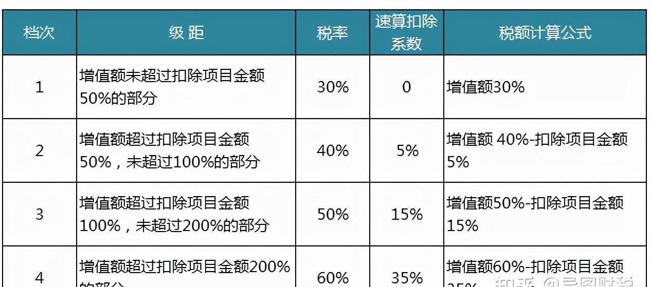 中国税收标准是多少