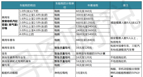 中国税收标准是多少