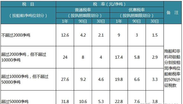 中国税收标准是多少