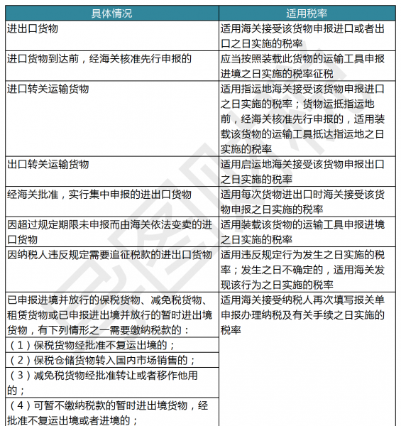 中国税收标准是多少