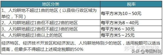 中国税收标准是多少