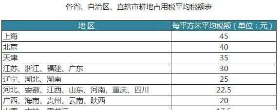 中国税收标准是多少