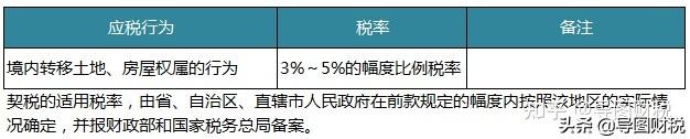 中国税收标准是多少