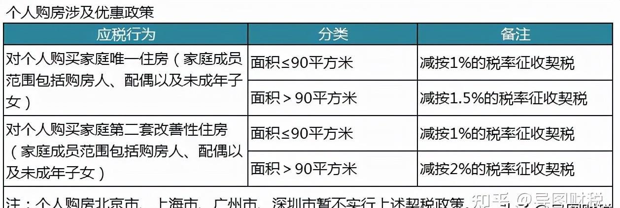 中国税收标准是多少