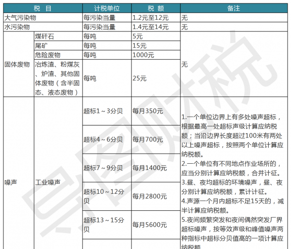 中国税收标准是多少