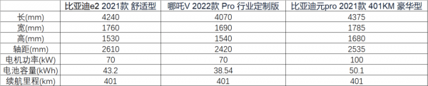 10万左右新能源车推荐