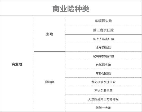 国内车险怎样买划算