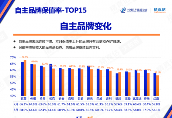 什么车最保值性价比最高