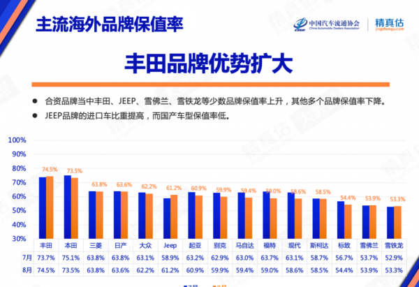 什么车最保值性价比最高