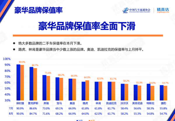 什么车最保值性价比最高