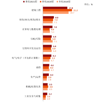 西南科技大学有哪些专业