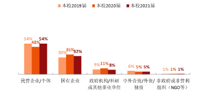 西南科技大学有哪些专业