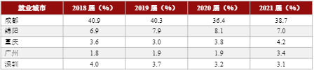 西南科技大学有哪些专业