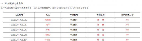 四川大学专业有哪些