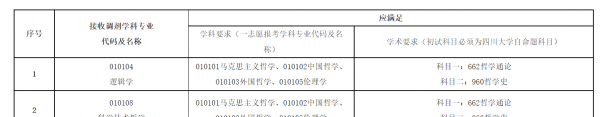 四川大学专业有哪些