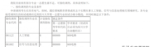 四川大学专业有哪些