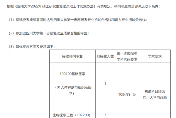 四川大学专业有哪些