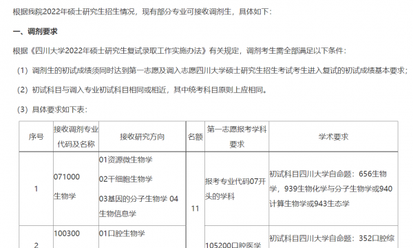 四川大学专业有哪些