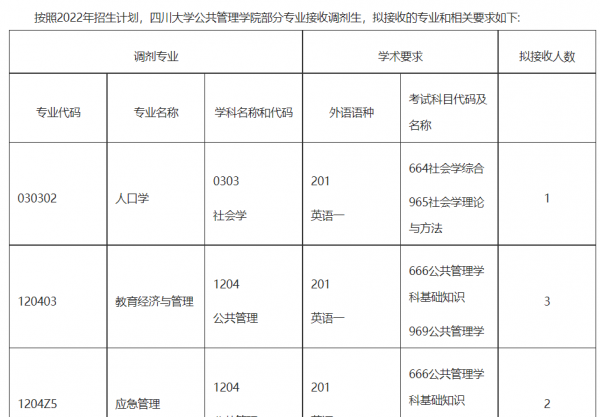 四川大学专业有哪些