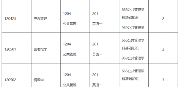 四川大学专业有哪些