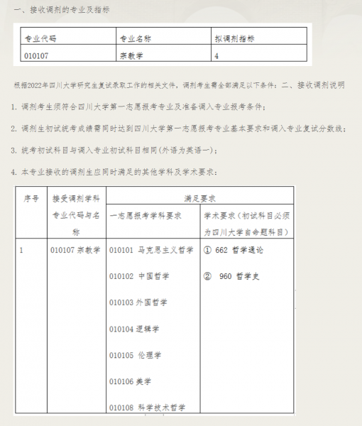 四川大学专业有哪些