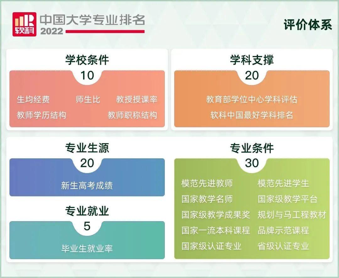 北京师范大学专业