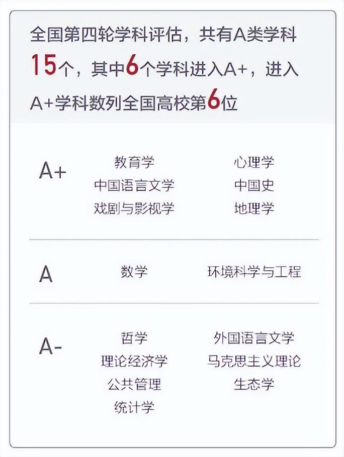 北京师范大学专业