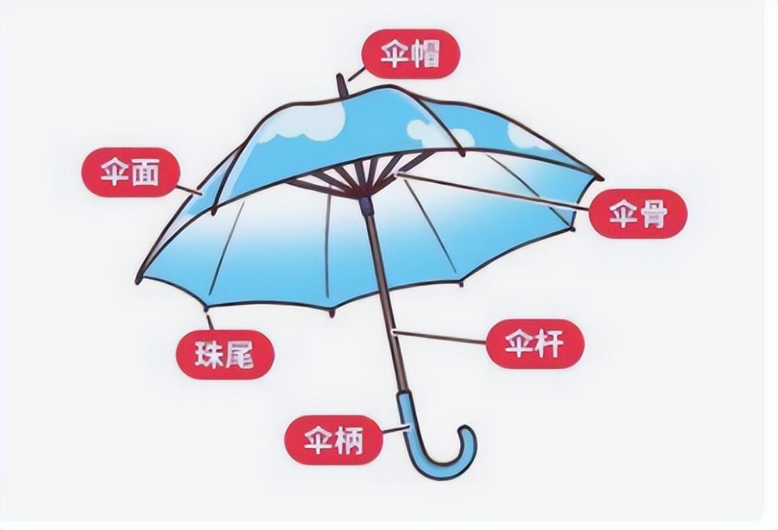 儿童雨衣哪个牌子好